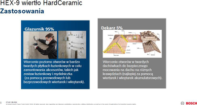 Gjithë qeramike Bosch HEX-9 Hardceramic 4x90 mm, bosht HEX, gri