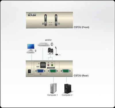 Switch KVM Aten CS72U, 2 porta, USB VGA, me audio