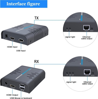 KVM extender PREMIUMCORD khext120-6, HDMI USB over Cat5/6, 120 m