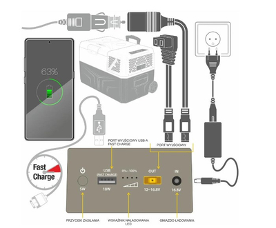 Powerbank i jashtëm Yolco CSX5, 13000mAh, 120W, i zi