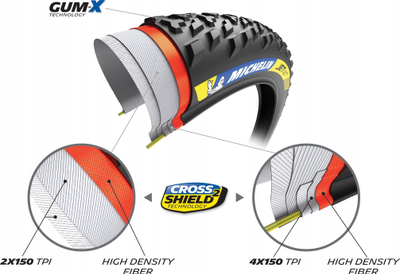 Gomë biçiklete Michelin XC2 Racing Line, 29", Tubeless, e zezë