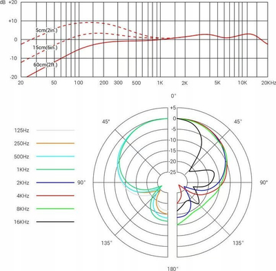 Mikrofon dore SE Electronics V7 PTT U, dinamik, superkardioid, i zi