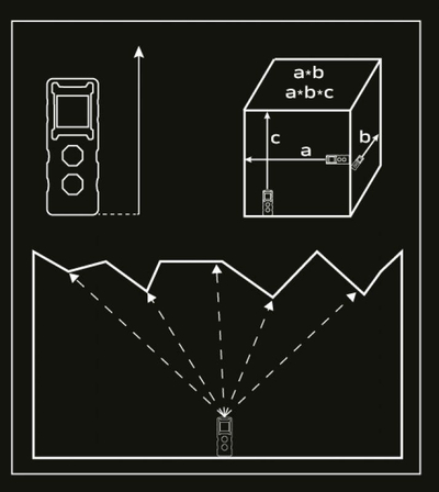 Largësimatës me laser Neo, 20 m, i kuq
