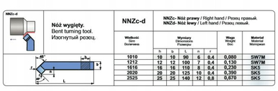 Freza prerëse NNZC 2020 H10 NOZ TOK ISO, standard ISO, për torno dhe CNC, metal