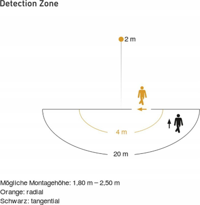 Sensor lëvizjeje Steinel IS3180 KNX V3 AP, mur, IP, i bardhë