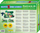 Set edukativ Boffin II Green Energy GB4019, 45 eksperimente, për fëmijë 8+