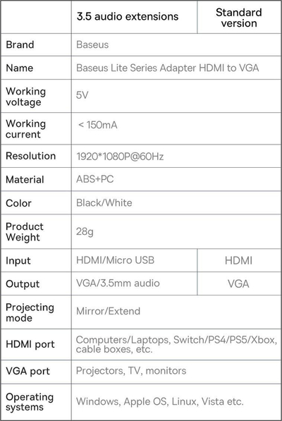 Adapter HDMI në VGA Baseus Lite Series, 1080p, me kabllo, i zi