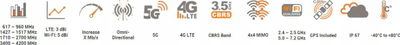 Antena Poynting EPNT-4, omnidireksionale për LTE, 5G, Wi‑Fi edhe GPS, për brenda edhe jashtë, e bardhë
