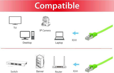 Kabllo rrjeti Equip Patch Cable Cat6A, 1m, UFTP, e gjelbër