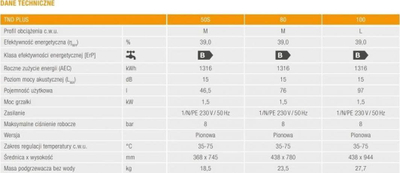 Boiler elektrik Ferroli TND Plus S GRZ4430A, 1.5kW, me ekran digjital, i bardhë
