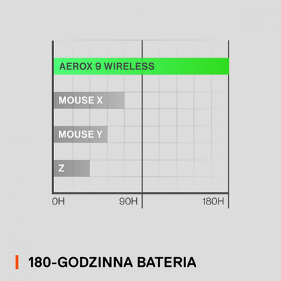 SteelSeries Aerox 9 Безжичен Оптички Гејминг Глушец