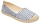 Këpucë Roxy Espadrilles Flora II ARJS600412 -UWP, të kaltra mRX2446-37
