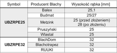 Кламер за кров Бакс UBZRPE25, за лим со вертикално преклопување, метален, сребрен