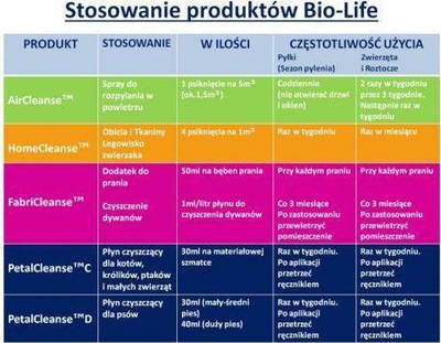 Спреј за чистење воздух Bio Life Air Cleanse, 100% природен, антиалергиски, 250 ml
