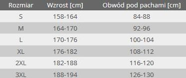 Xhaketë pune Lahti Pro L4092402, e izoluar, me reflektorë, M, e zezë gri tirkiz