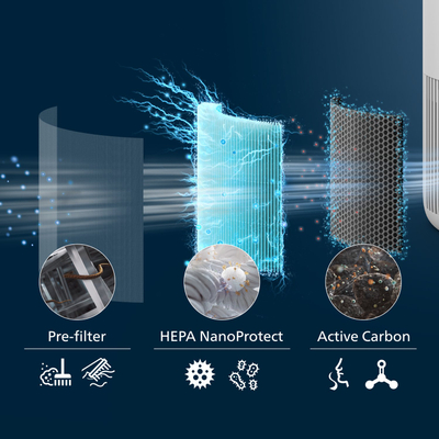 Filtër ajri Philips PureProtect Mini 900 Series, NanoProtect HEPA, karbon aktiv