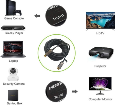 Kabllo HDMI EFB Elektronik ICOC-HDMI-HY2-020, 20 m, 4K UHD, e zezë