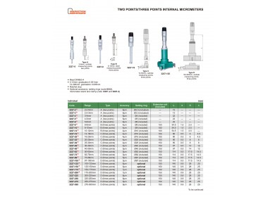 Mikrometër i brendshëm Limit 3227-200, 175–200 mm, rezolucion 0.005 mm, jeshil