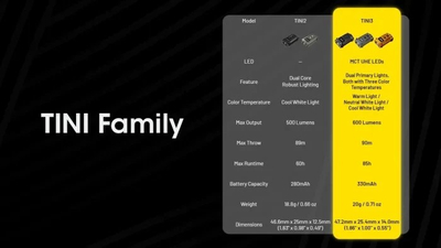 Elektrik dore Nitecore TINI 3, 600 lumens, USB C, i zi