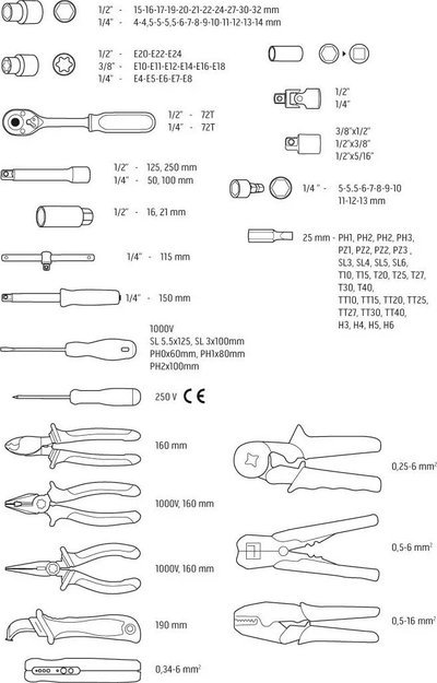 Set veglash pune NEO 01-310, 108 pjesë