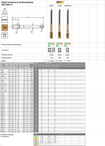 Fijeprerës makinerik FANAR HSSE TN 800X, M18x1.5 DIN 374B, cilindrik 6H