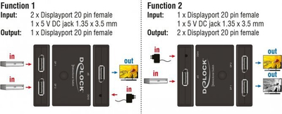 Ndarës DisplayPort Delock Switch 2 në 1, 4K 60Hz, i zi