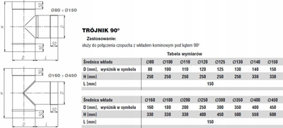 Trinik oxhaku Spiroflex INOX, 120mm, 90°, ngjyrë argjendi