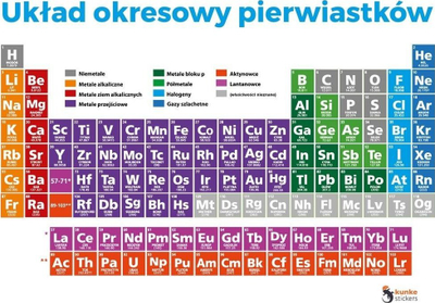 Set didaktik Kunke Tabela Periodike e Elementeve, sipërfaqe elektrostatike, 2 pjesë, shumëngjyrësh