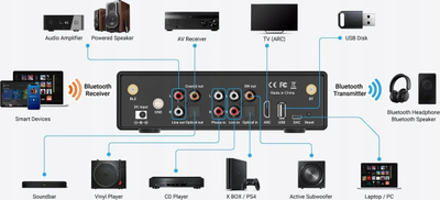 Paraforcilues audio Arylic BP50, DAC i brendshëm, Bluetooth 5.2, i zi