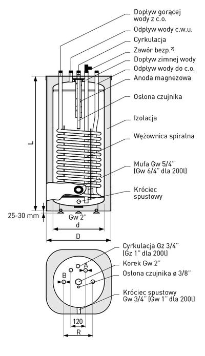 Bojler në këmbë Galmet SGW(S) Vulcan 120L, shkëmbyes nxehtësie spiral, smalt qeramik
