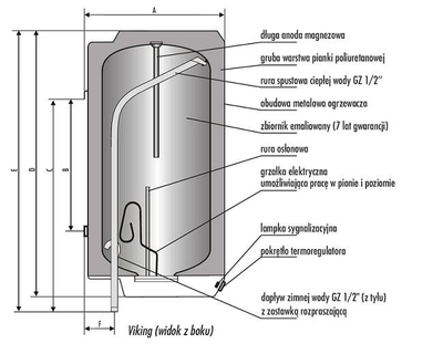 Bojler elektrik muror Viking 80L, 1.5kW, i bardhë