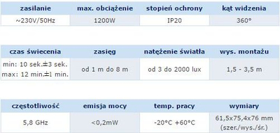 Senzor lëvizjeje mikrondash Orno OR-CR-218, 5.8GHz, 1200W 360°, i bardhë