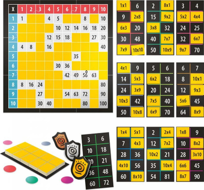 Loja mësimore Headu First Multiplication Game, klasa 1-5, shumëzim, shumëngjyrëshe