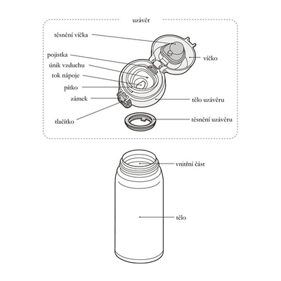 Termos Thermos, 500 ml
