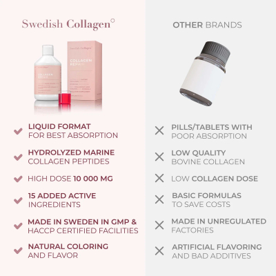 Kolagjen Swedish Collagen Repair, 500ml