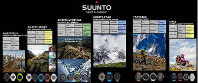 Matës aktiviteti Suunto Ambit3 Run, e zezë
