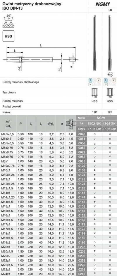 Машински чешел Fanar TAP M20x1.5 NGMF, HSS, F1-151001-0205