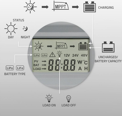 Контролер за соларно полнење Qoltec MPPT, 20A, 12V/24V, LCD екран, 2x USB