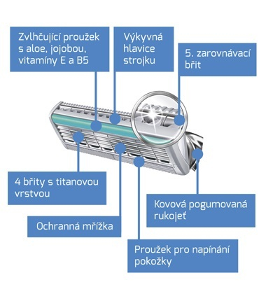 Makinë rroje Wilkinson Sword Quattro Titanium Precision, 1 copë