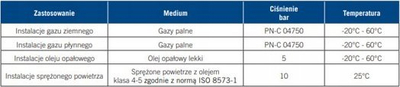 Колено од бакар за гас Press Fit, 90°, Ø15 mm, женско женско