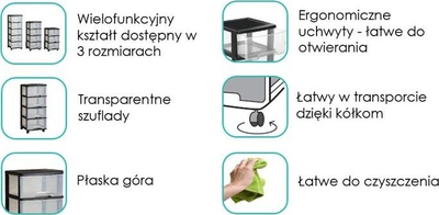 Raf plastik me sirtarë Curver Shelf Unit 50382, 5x20L, me rrota, transparent e zezë