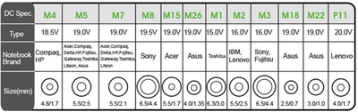 Karikues Evolveo Chargee B90, 90W, 20V