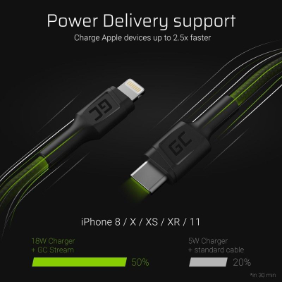 Kabllo USB Green Cell GC, USB-C - Lightning 100 cm me Power Delivery