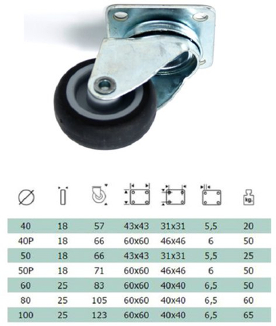 Rrotë mobiliesh 31/NG.40, 40mm, 40kg