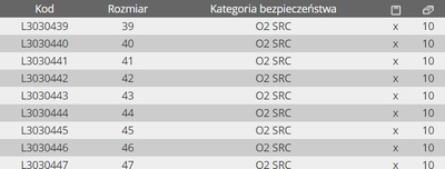 Çizme pune Lahti Pro L3030446, pa hundë çeliku, O2 SRC, numri 46, të zeza
