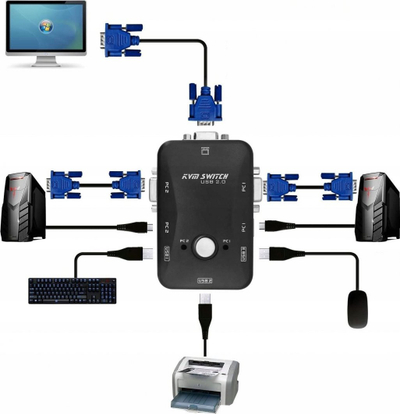 Switch KVM Pawonik VGA 2x1, 3x USB, i zi