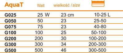 Ngrohës akuariumi Happet HEATER AQUAT, 25W, me termostat, i zi