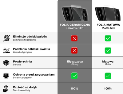 Film mbrojtës keramik 2n1 për ekran makine Renault Rafale 12", 2024–2025, transparent
