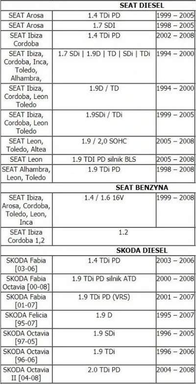 Set mjete bllokimi motori VAG, VW Audi Skoda Seat, për motorë benzinë dhe naftë