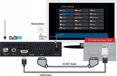 Marrës satelitor Edision Proton S2, DVB-S2, Full HD, i zi